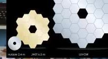 Three telescope mirrors drawn to scale: a small circle, Hubble's hexagons, and a much larger segmented mirror.