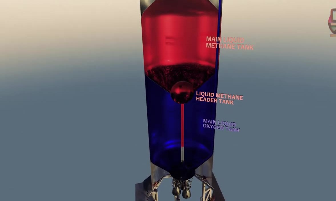 Cutaway of Starship methane and liquid oxygen tanks with header tank plumbing