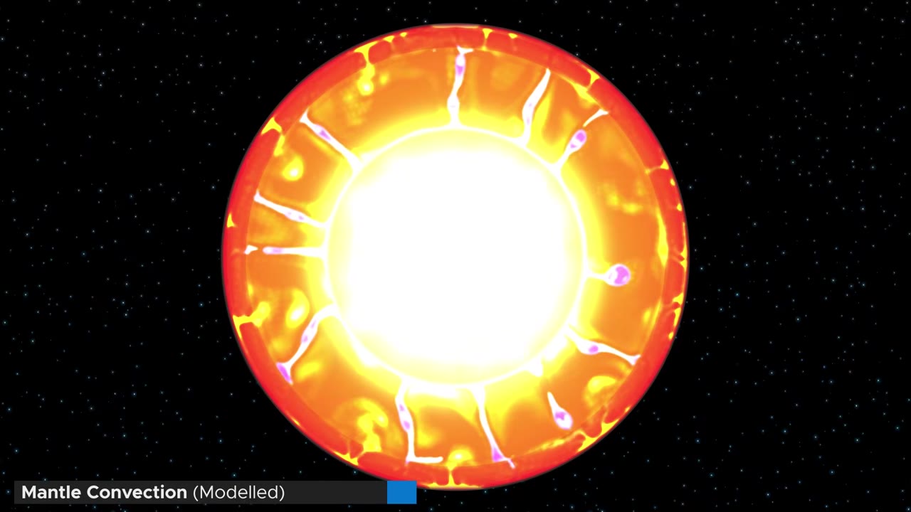 Cutaway model of a planet’s yellow core and swirling orange mantle convection