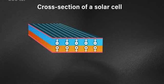 A cutaway of a solar cell with charges moving between coloured layers.