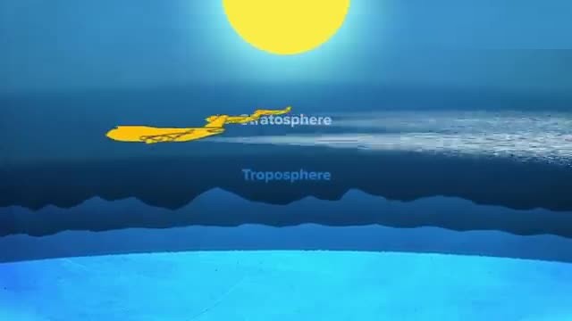 A diagram of the Sun above a particle layer in the stratosphere and the troposphere below.