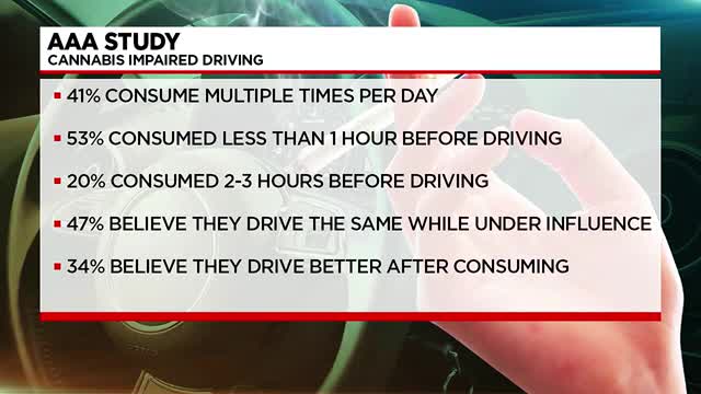 A hand on a steering wheel behind a study graphic.