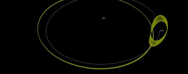 A diagram of Earth's orbit with a small looping path beside the planet.