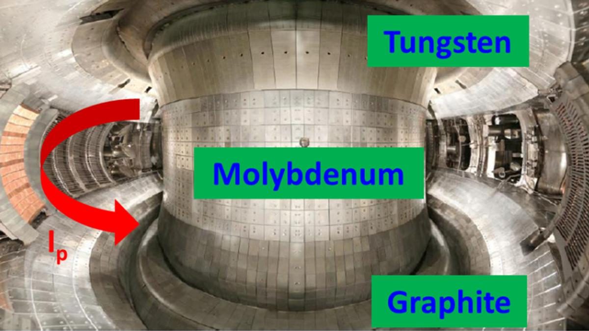 Inside the EAST tokamak vacuum vessel in Hefei, China, with tungsten, molybdenum and graphite wall sections labelled