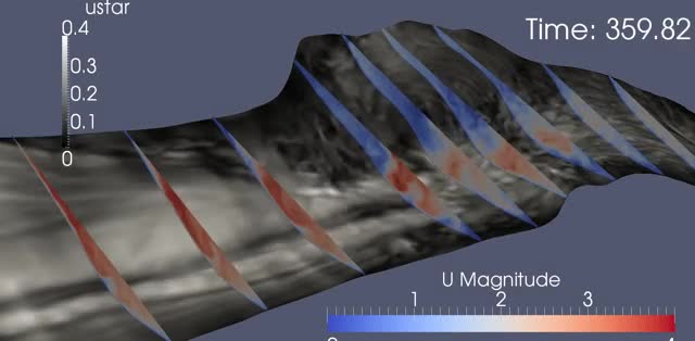 A simulation of flow along a river channel