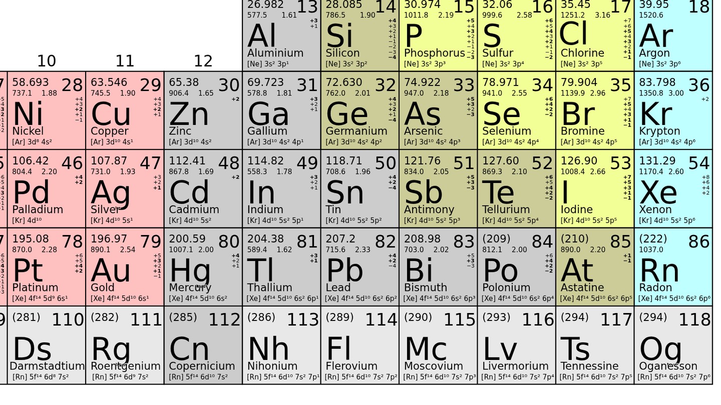 The right-hand side of the periodic table, with nihonium, moscovium, tennessine and oganesson completing the bottom row.