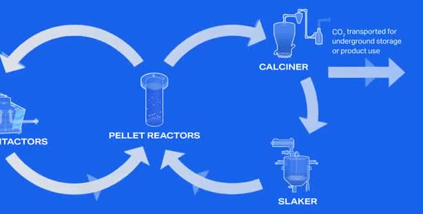A diagram of a direct-air-capture plant.