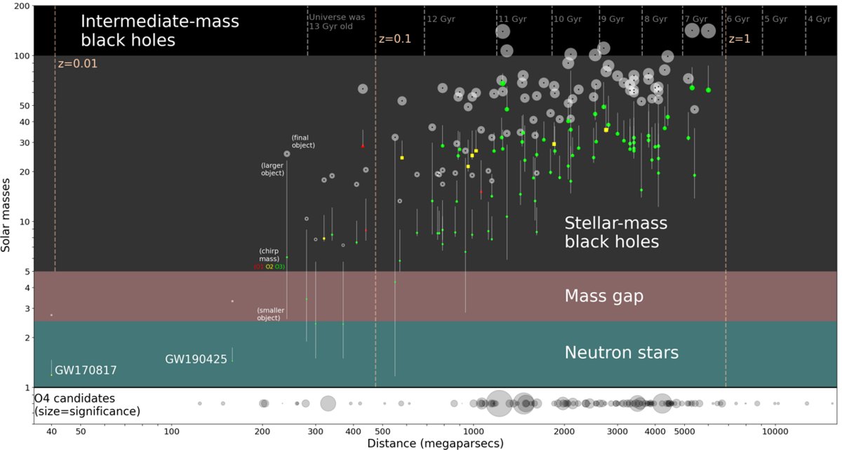 LIGO detector signals of the first gravitational wave detection