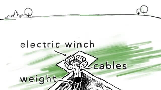 A sketch of a weight hanging in a shaft.