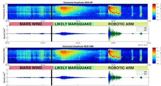 InSight seismogram with a likely marsquake between wind and robotic-arm signals