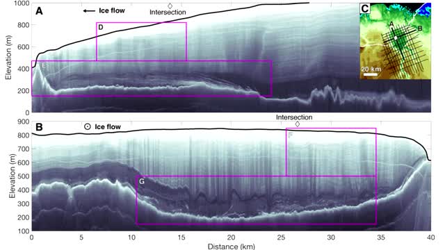 Radar profiles through the Greenland ice sheet.
