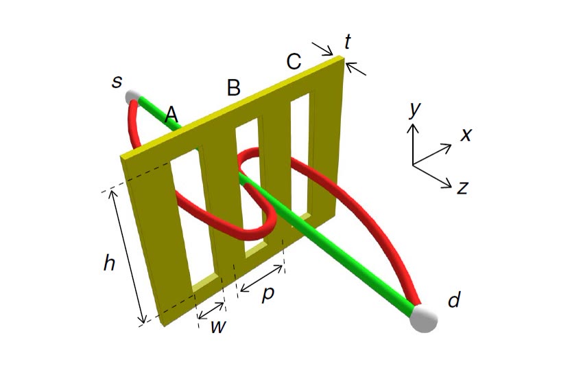 A diagram of a three-slit plate with red and green light paths looping through the slits.