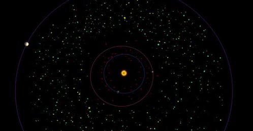 The Sun surrounded by rings of colored asteroids