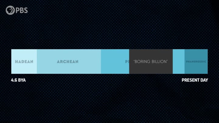 Timeline of Earth history from the Hadean to the present