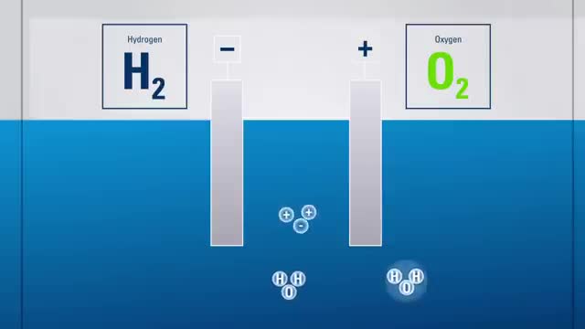 An electrolysis cell splitting water into hydrogen and oxygen