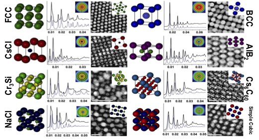 Gold nanoparticles arranged into crystal lattices by DNA