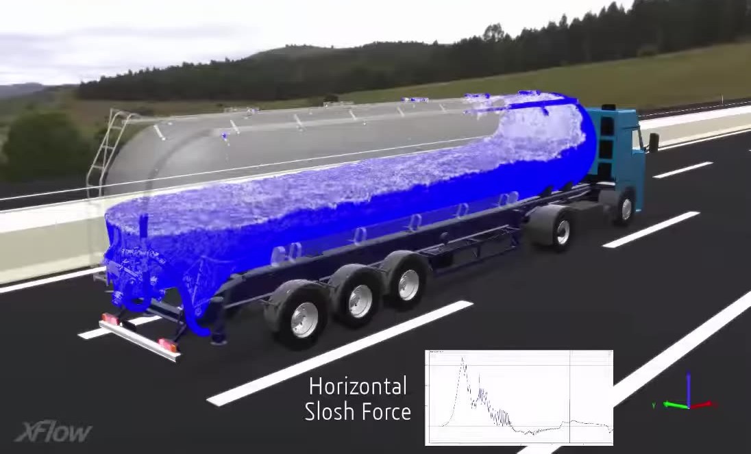 Simulation of liquid sloshing inside a braking tanker truck