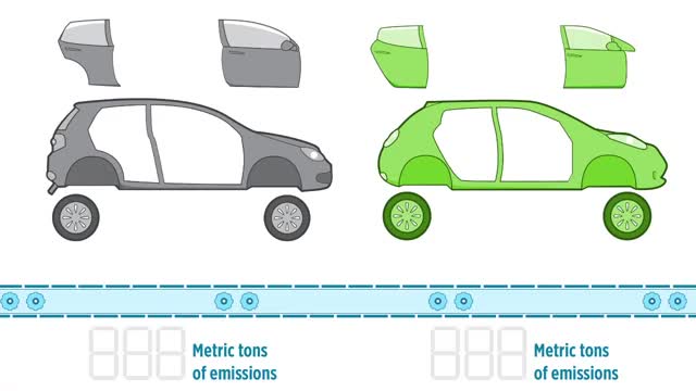A graphic comparing emissions from petrol and electric cars