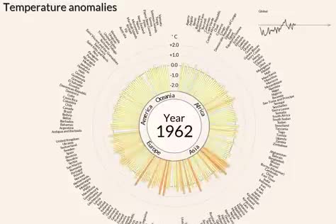 A circular chart of temperature anomalies by country for 1962