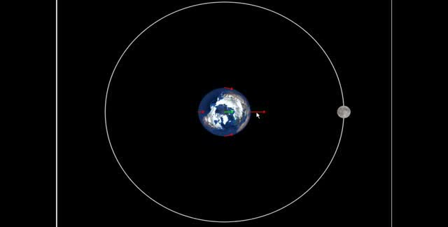 A diagram of Earth and the Moon with red arrows on the oceans.