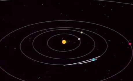 A diagram of planets on nested orbits around the Sun.