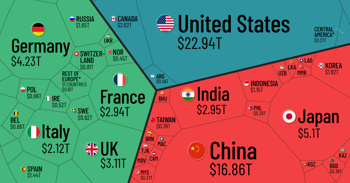 Visualizing the $94 Trillion Global GDP 2021