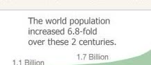 A green curve of world population rising from 1820 to 2015.
