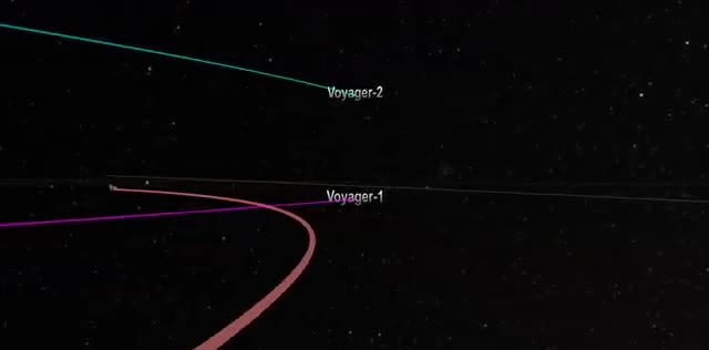 Plot of the Voyager trajectories